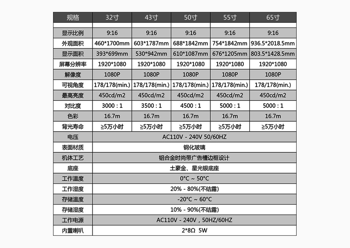 壁挂广告机参数.jpg