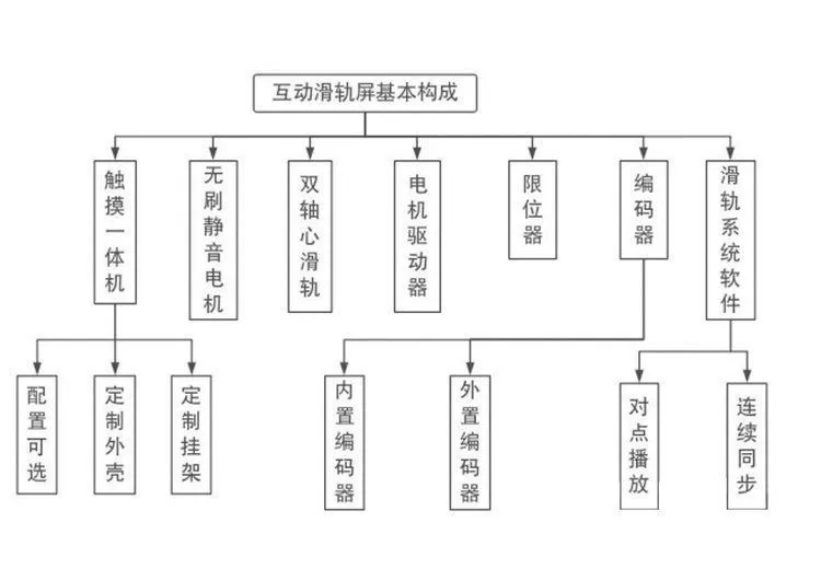 自动滑轨屏1-6.webp.png